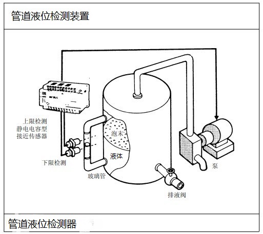 管道液位檢測器檢測罐內(nèi)液位